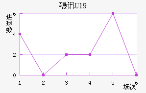 շѶU19