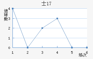 ʿU17