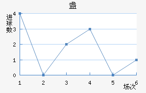 յ½
