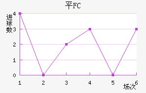 ƽFC