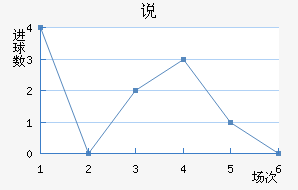 ˵
