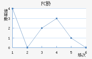 FCв