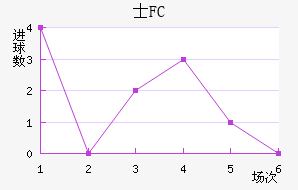 ʿFC