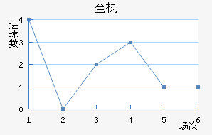 ȫִ