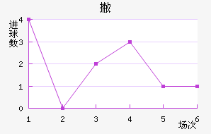 Ʋް