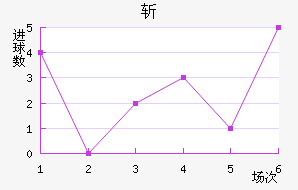 ն