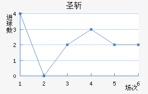ʥն