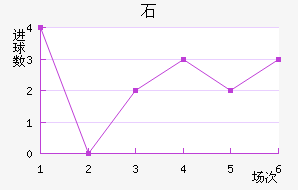 ʯ½