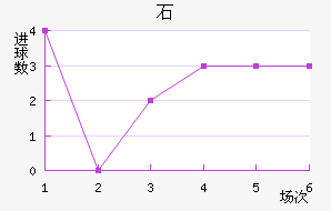 ʯ½