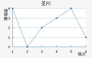 FCʥ