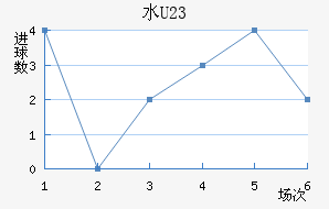 ˮ(U23)