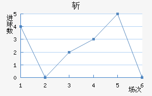 ն