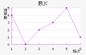 ޴JC