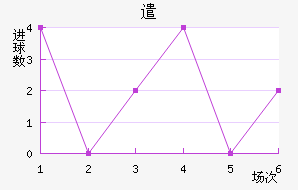 ǲ˹