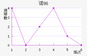 ŵ96