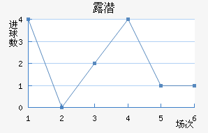 ¶Ǳ