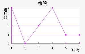 ϣ˶
