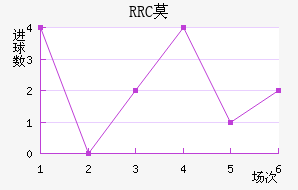 RRCĪ