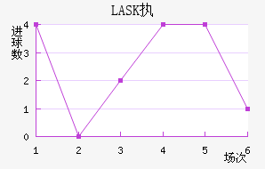 LASKִĽ