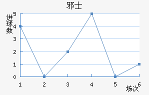 аʿ