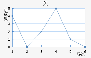 ʸ³ǽ