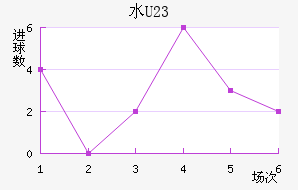 ˮ(U23)