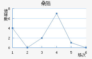 ɣ½˹