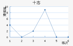 ʮ־