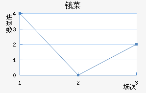 ﰲ˹