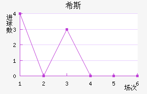 ϣ˹