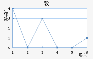 찲