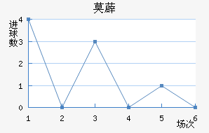Ī޵ǽ