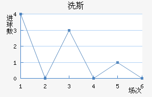 ϴ˹
