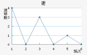 л