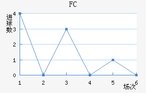 FC
