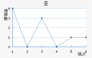 ʥ