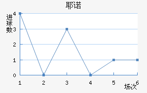 Үŵ½