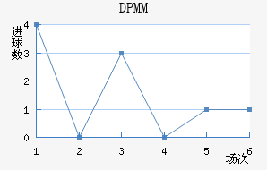 DPMM