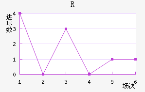 R˽