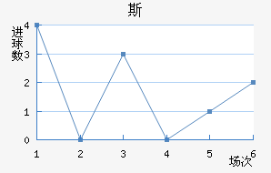 SD˹