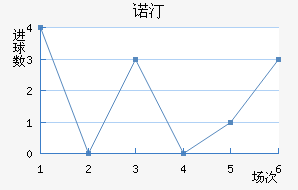 ŵ͡