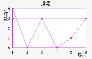 ǲ˼