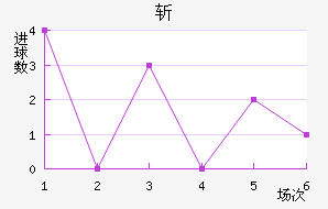 ն