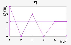 ˹ǰ