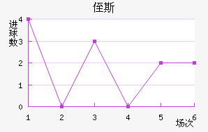 ֶ˹