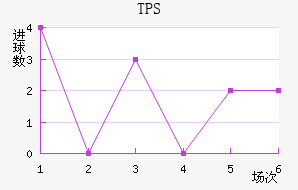 TPS