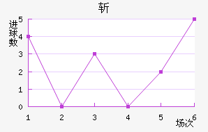 ն