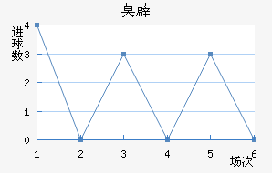 Ī޵ǽ