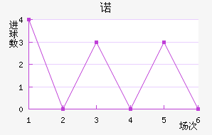 ŵ