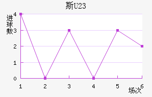 ˹ƶ(U23)